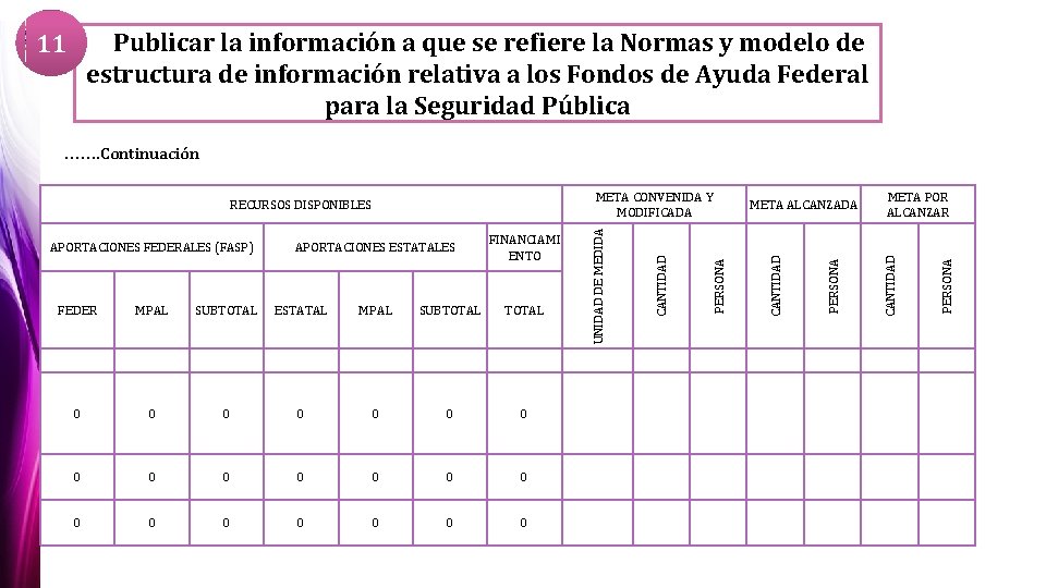 11 Publicar la información a que se refiere la Normas y modelo de estructura