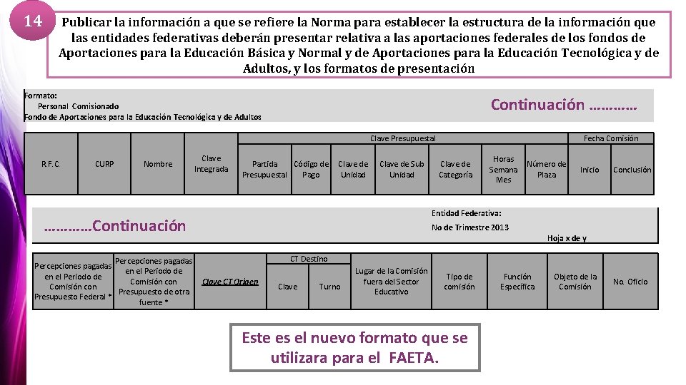 14 Publicar la información a que se refiere la Norma para establecer la estructura