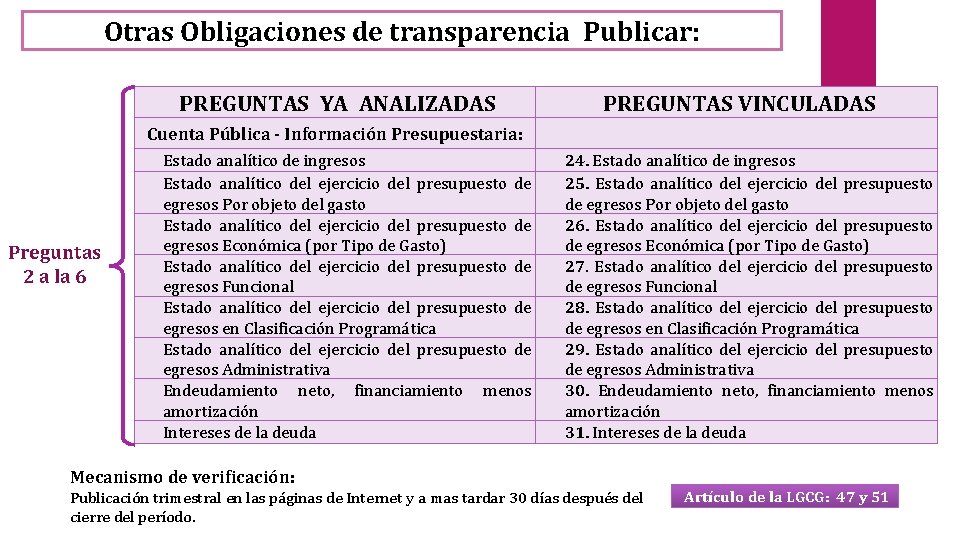 Otras Obligaciones de transparencia Publicar: PREGUNTAS YA ANALIZADAS PREGUNTAS VINCULADAS Cuenta Pública - Información