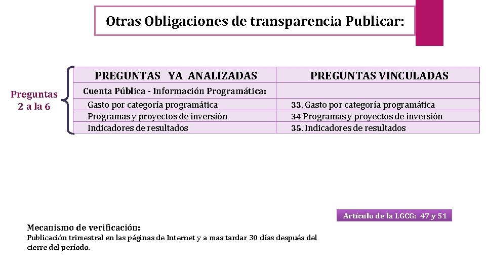 Otras Obligaciones de transparencia Publicar: PREGUNTAS YA ANALIZADAS Preguntas 2 a la 6 Cuenta