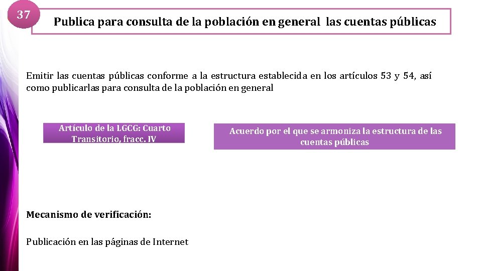 37 Publica para consulta de la población en general las cuentas públicas Emitir las
