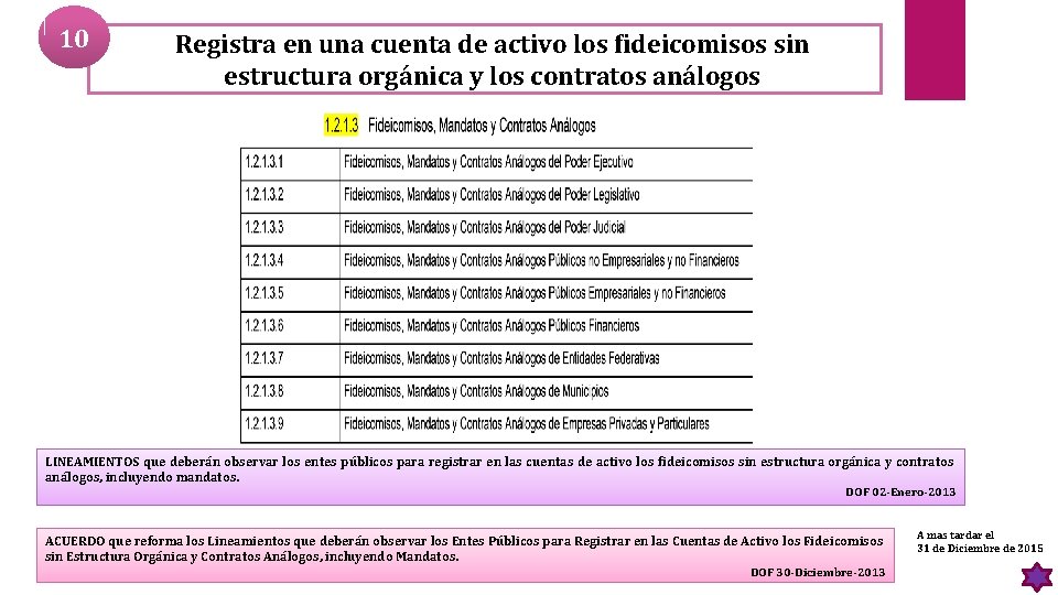 10 Registra en una cuenta de activo los fideicomisos sin estructura orgánica y los