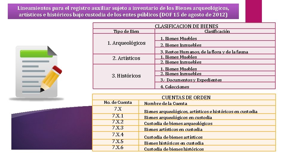 Lineamientos para el registro auxiliar sujeto a inventario de los Bienes arqueológicos, artísticos e