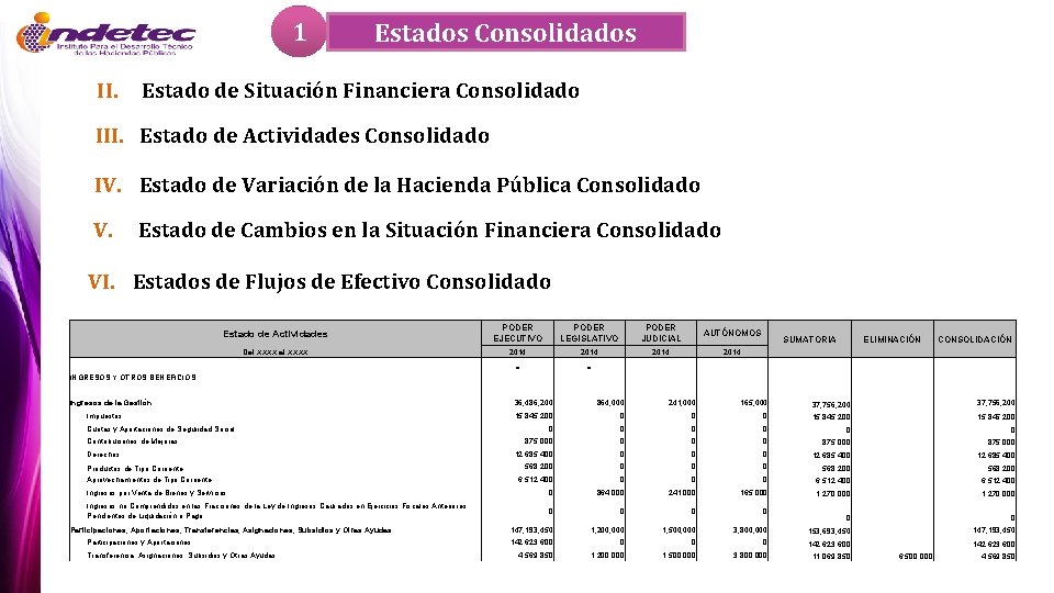 1 II. Estados Consolidados Estado de Situación Financiera Consolidado III. Estado de Actividades Consolidado