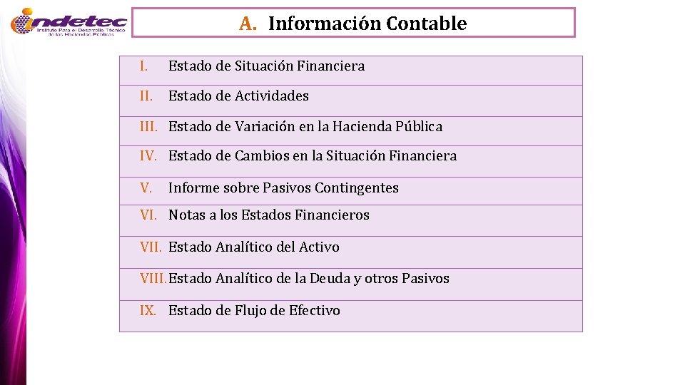 A. Información Contable I. Estado de Situación Financiera II. Estado de Actividades III. Estado