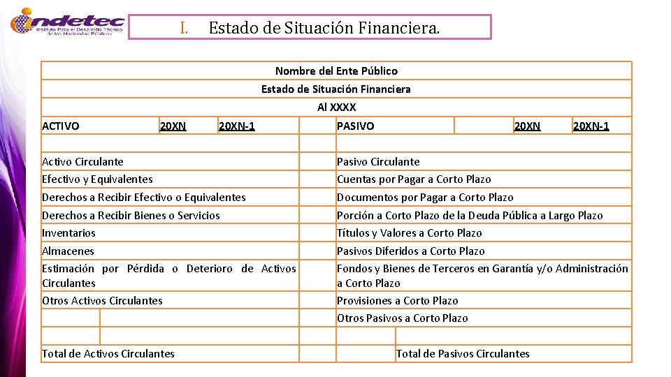 I. Estado de Situación Financiera. Nombre del Ente Público Estado de Situación Financiera Al