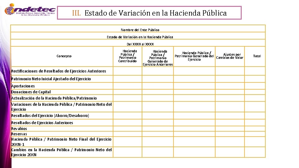 III. Estado de Variación en la Hacienda Pública Nombre del Ente Público Estado de