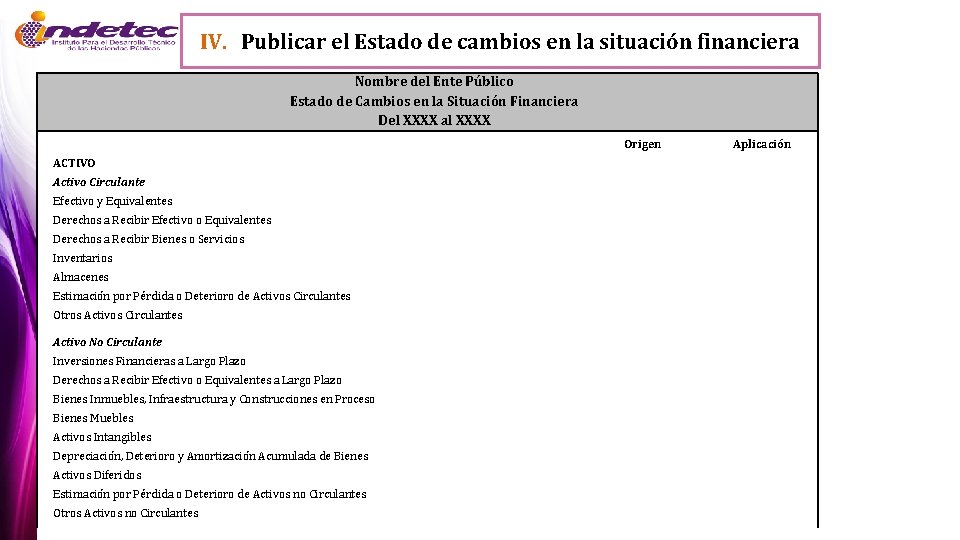 IV. Publicar el Estado de cambios en la situación financiera Nombre del Ente Público