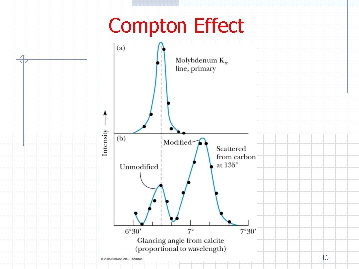 Compton Effect 10 