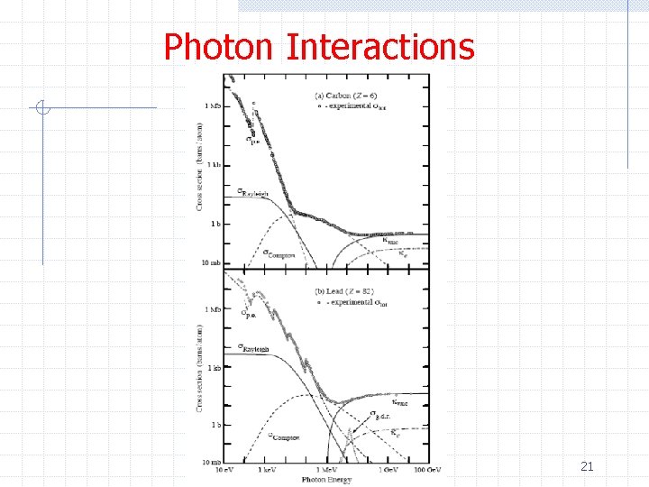 Photon Interactions 21 