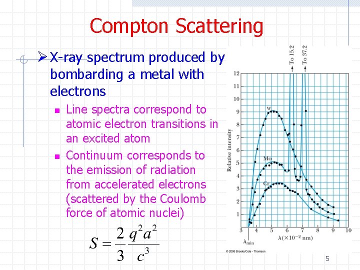 Compton Scattering Ø X-ray spectrum produced by bombarding a metal with electrons n n