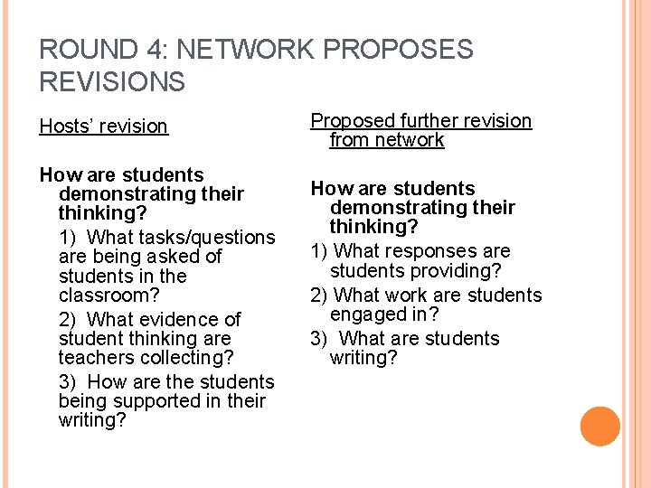 ROUND 4: NETWORK PROPOSES REVISIONS Hosts’ revision How are students demonstrating their thinking? 1) ROUND 4: NETWORK PROPOSES REVISIONS Hosts’ revision How are students demonstrating their thinking? 1)