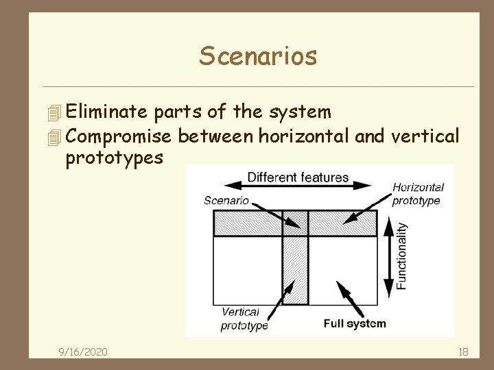 Scenarios 4 Eliminate parts of the system 4 Compromise between horizontal and vertical prototypes
