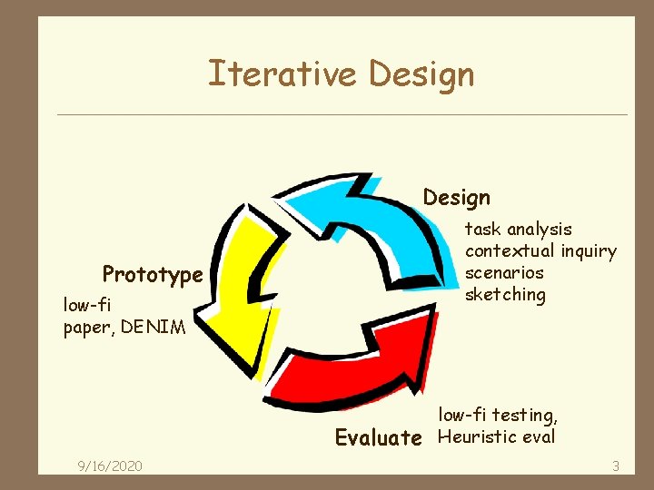 Iterative Design task analysis contextual inquiry scenarios sketching Prototype low-fi paper, DENIM Evaluate 9/16/2020