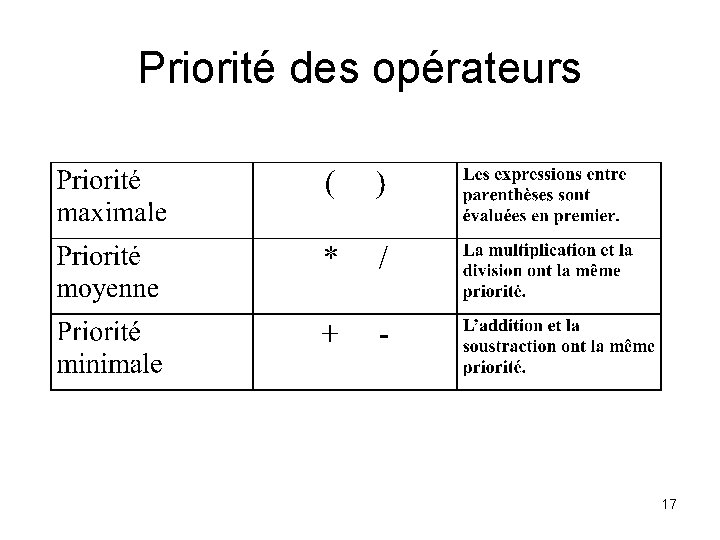 Priorité des opérateurs 17 