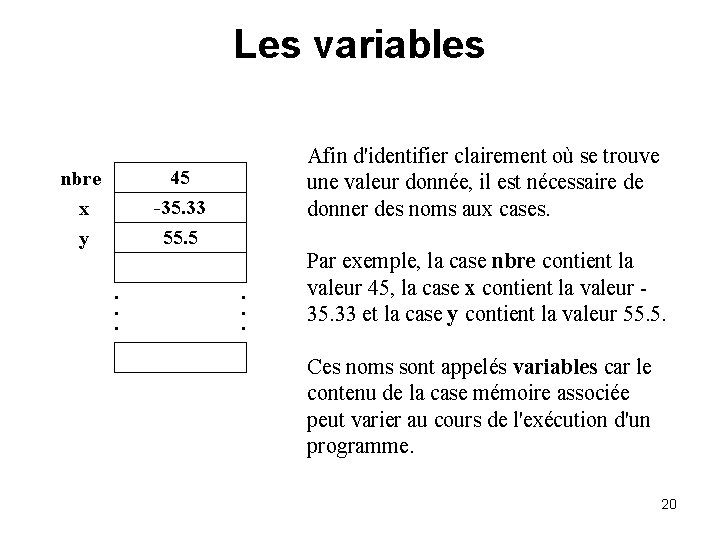 Les variables Afin d'identifier clairement où se trouve une valeur donnée, il est nécessaire