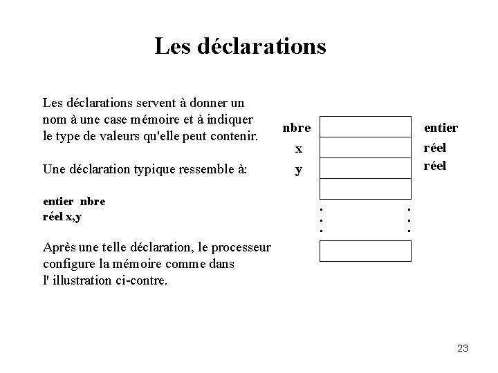 Les déclarations servent à donner un nom à une case mémoire et à indiquer