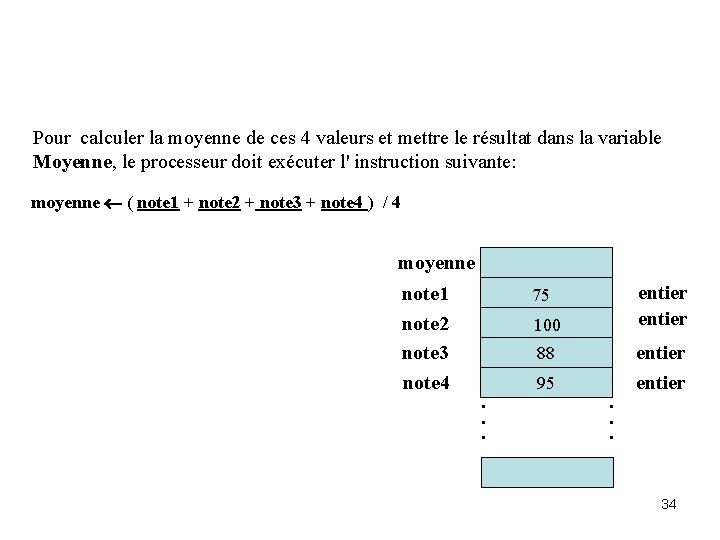 Pour calculer la moyenne de ces 4 valeurs et mettre le résultat dans la