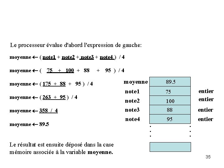 Le processeur évalue d'abord l'expression de gauche: moyenne ( note 1 + note 2