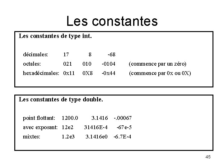 Les constantes de type int. décimales: octales: 17 8 -68 021 010 -0104 (commence