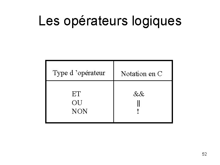 Les opérateurs logiques Type d ’opérateur ET OU NON Notation en C && ||