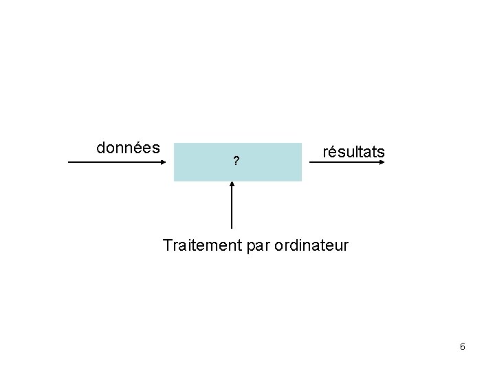 données ? résultats Traitement par ordinateur 6 