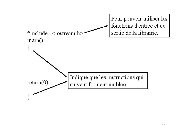 #include <iostream. h> main() { return(0); Pour pouvoir utiliser les fonctions d'entrée et de