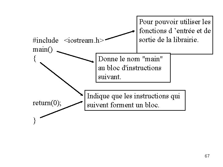 Pour pouvoir utiliser les fonctions d ’entrée et de sortie de la librairie. #include