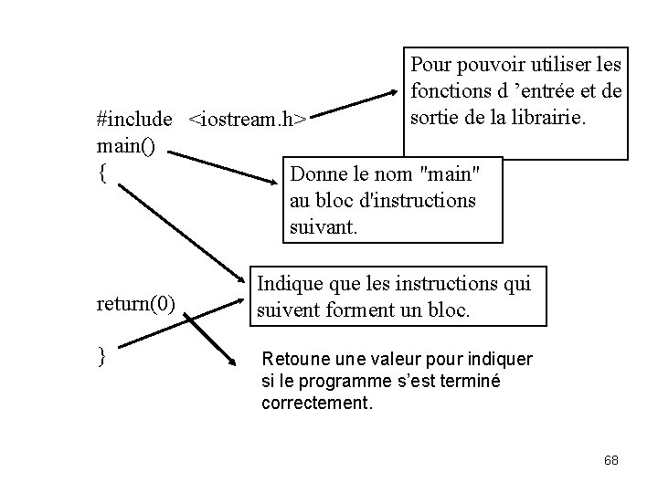 Pour pouvoir utiliser les fonctions d ’entrée et de sortie de la librairie. #include