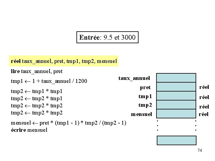 Entrée: 9. 5 et 3000 réel taux_annuel, pret, tmp 1, tmp 2, mensuel lire