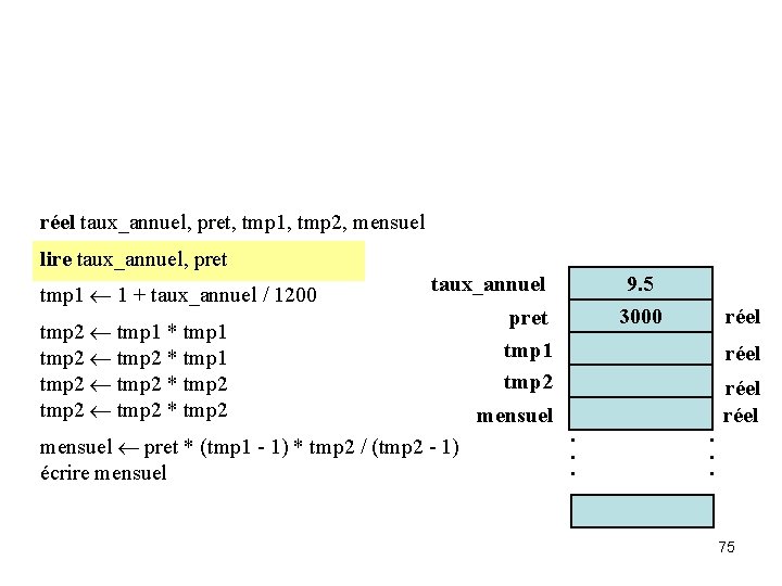 réel taux_annuel, pret, tmp 1, tmp 2, mensuel lire taux_annuel, pret tmp 1 1