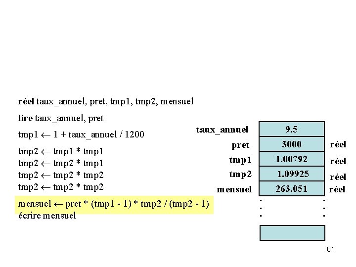 réel taux_annuel, pret, tmp 1, tmp 2, mensuel lire taux_annuel, pret tmp 1 1