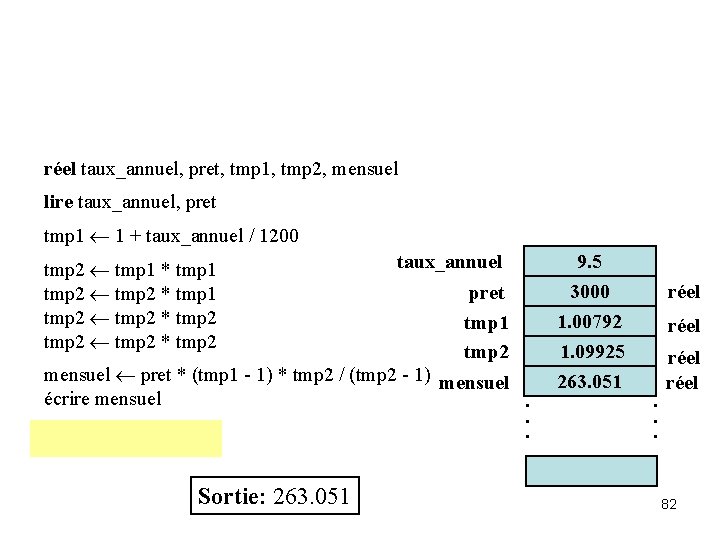 réel taux_annuel, pret, tmp 1, tmp 2, mensuel lire taux_annuel, pret tmp 1 1