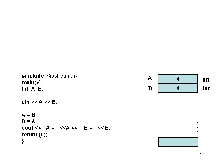 #include <iostream. h> main(){ Int A, B; A 4 4 B int cin >>