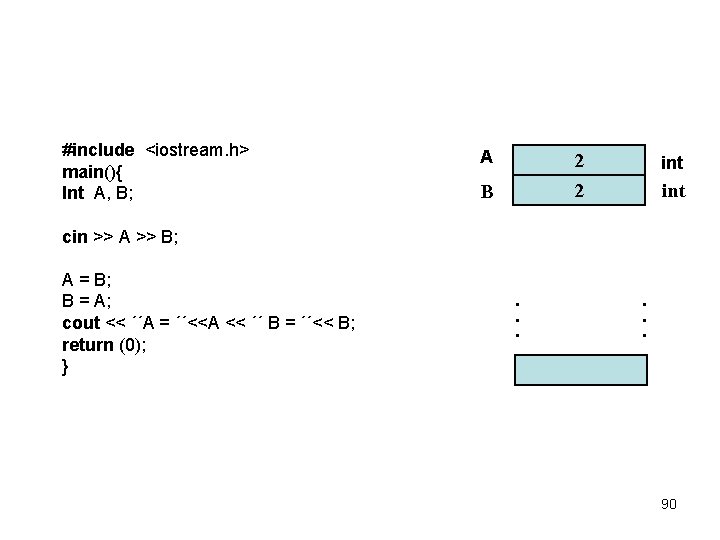 #include <iostream. h> main(){ Int A, B; A 2 2 B int cin >>