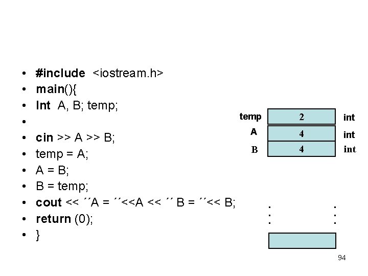  • • • #include <iostream. h> main(){ Int A, B; temp; cin >>