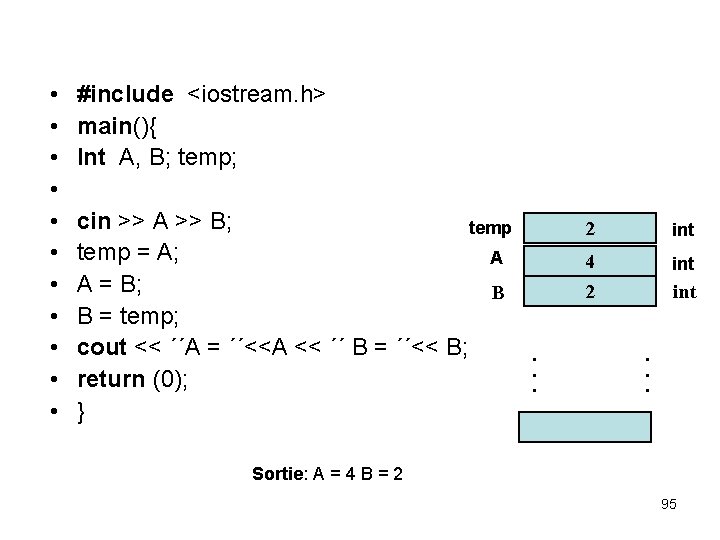  • • • #include <iostream. h> main(){ Int A, B; temp; cin >>