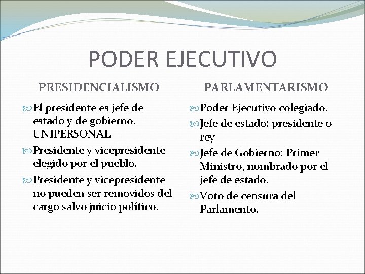 PODER EJECUTIVO PRESIDENCIALISMO El presidente es jefe de estado y de gobierno. UNIPERSONAL Presidente