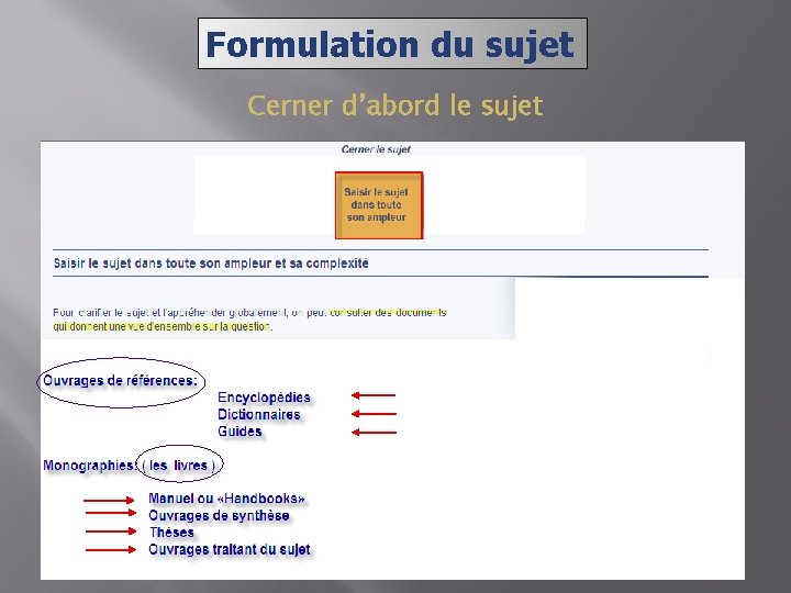 Formulation du sujet Cerner d’abord le sujet 