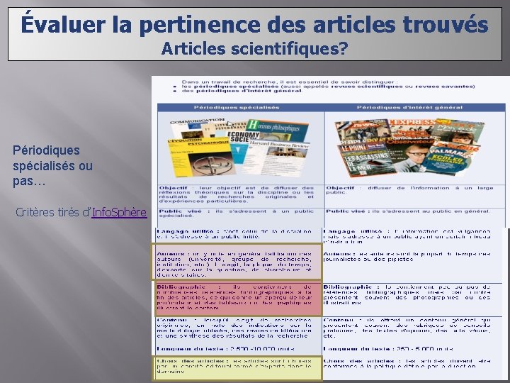 Évaluer la pertinence des articles trouvés Articles scientifiques? Périodiques spécialisés ou pas… Critères tirés