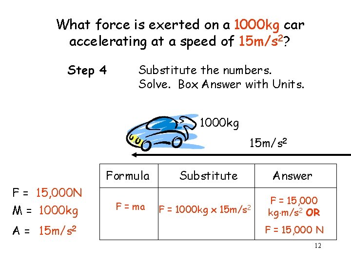 What force is exerted on a 1000 kg car accelerating at a speed of