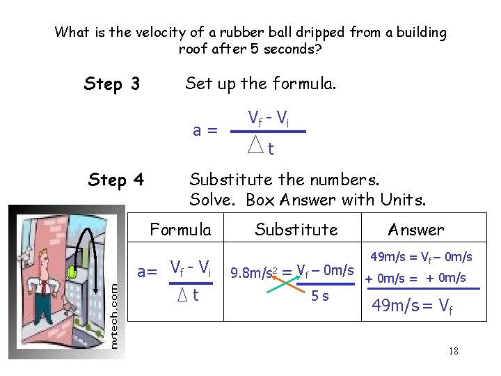 What is the velocity of a rubber ball dripped from a building roof after