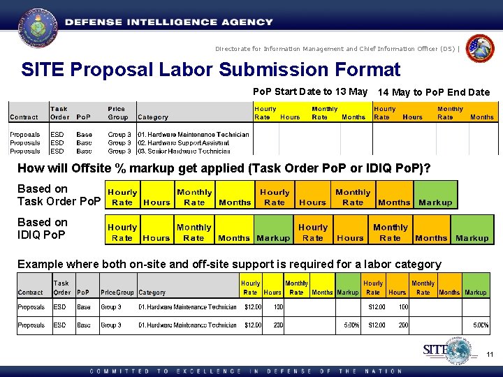 Directorate for Information Management and Chief Information Officer (DS) | SITE Proposal Labor Submission