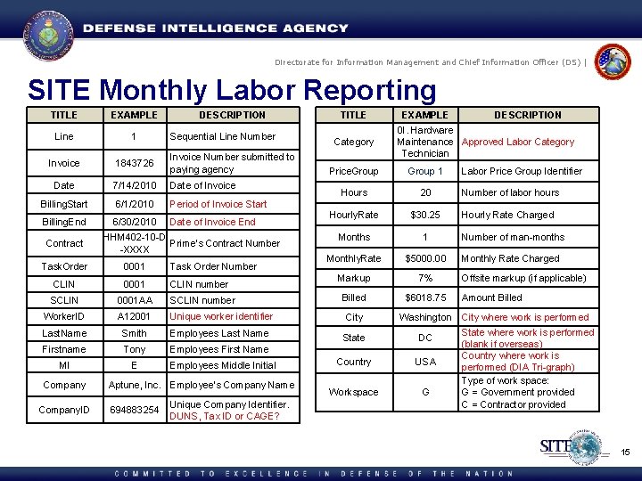 Directorate for Information Management and Chief Information Officer (DS) | SITE Monthly Labor Reporting