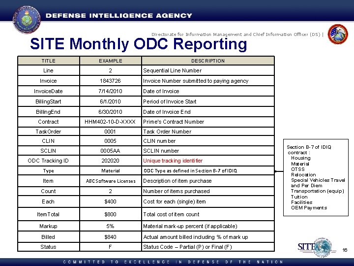 Directorate for Information Management and Chief Information Officer (DS) | SITE Monthly ODC Reporting