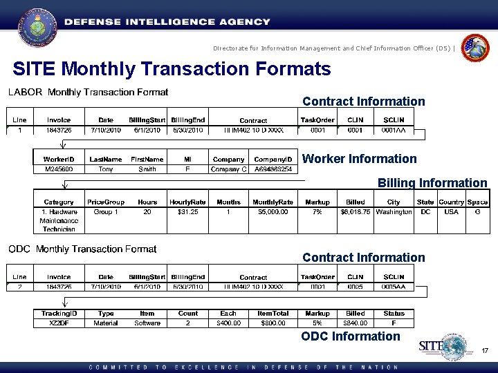 Directorate for Information Management and Chief Information Officer (DS) | SITE Monthly Transaction Formats