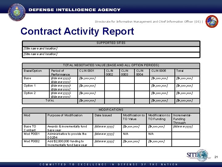 Directorate for Information Management and Chief Information Officer (DS) | Contract Activity Report SUPPORTED