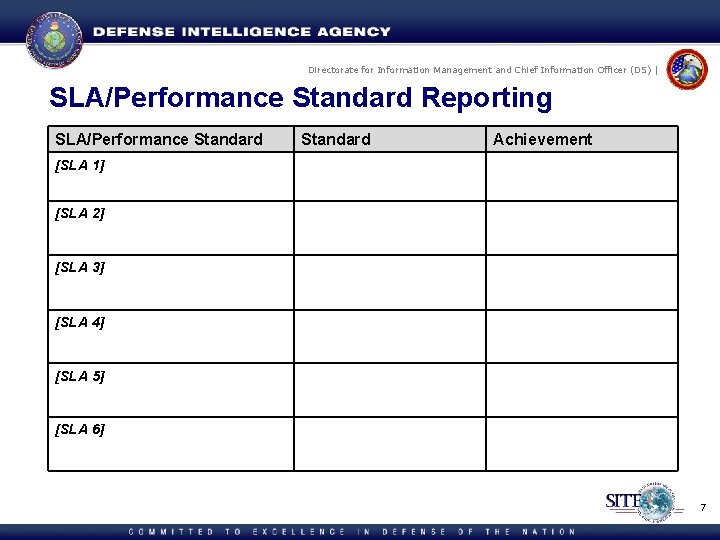 Directorate for Information Management and Chief Information Officer (DS) | SLA/Performance Standard Reporting SLA/Performance