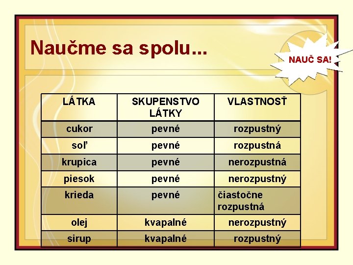 Naučme sa spolu. . . NAUČ SA! LÁTKA SKUPENSTVO LÁTKY VLASTNOSŤ cukor pevné rozpustný