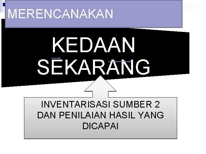 MERENCANAKAN KEDAAN SEKARANG 1 INVENTARISASI SUMBER 2 DAN PENILAIAN HASIL YANG DICAPAI 